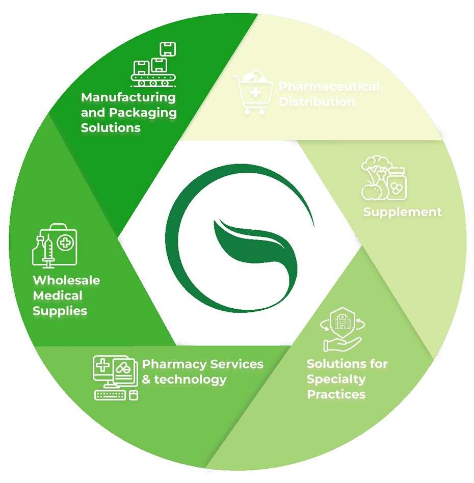 Hệ Sinh Thái reGentox
